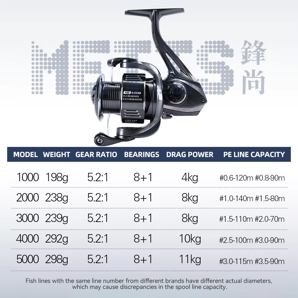 TSURINOYA  METIS 1000 2000 300 - đánh giá và giá Daiwa Reel Fuego